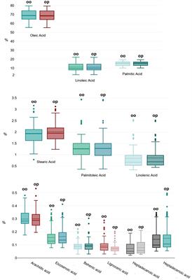 Development of a rapid and fruit-saving method for fatty acid composition analysis in olive: a comparative study on 27 cultivars